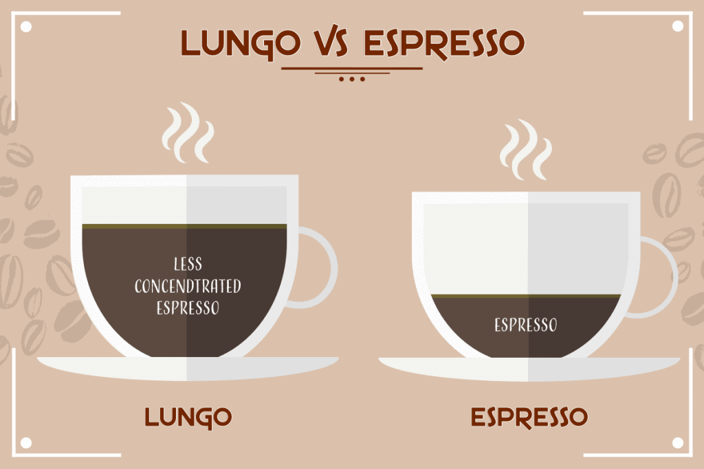 lungo vs espresso