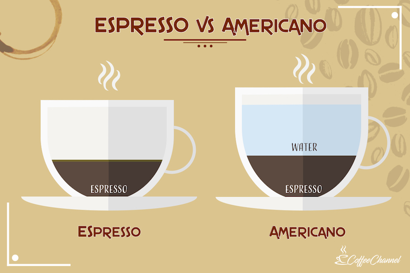 espresso vs Americano.
