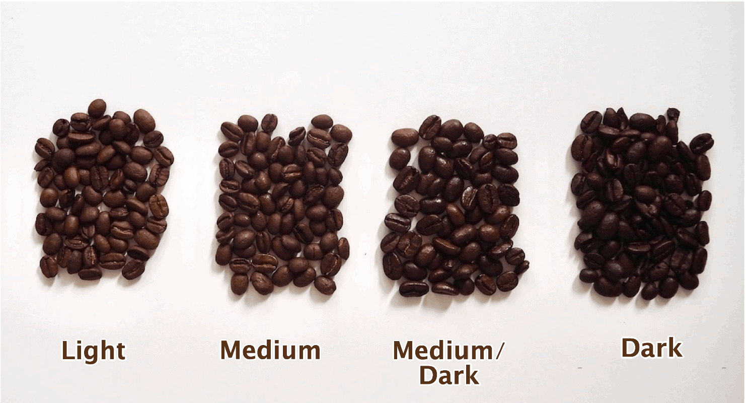咖啡烘焙的4种类型