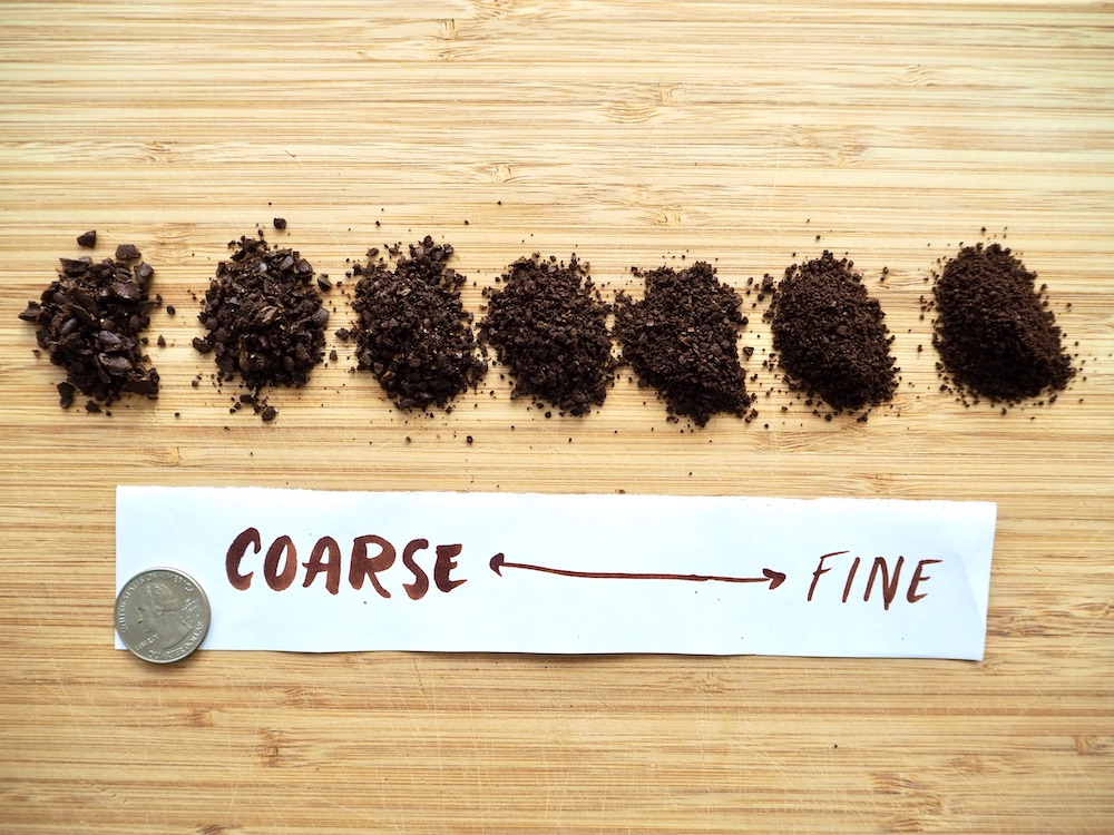 终极咖啡研磨尺寸图表