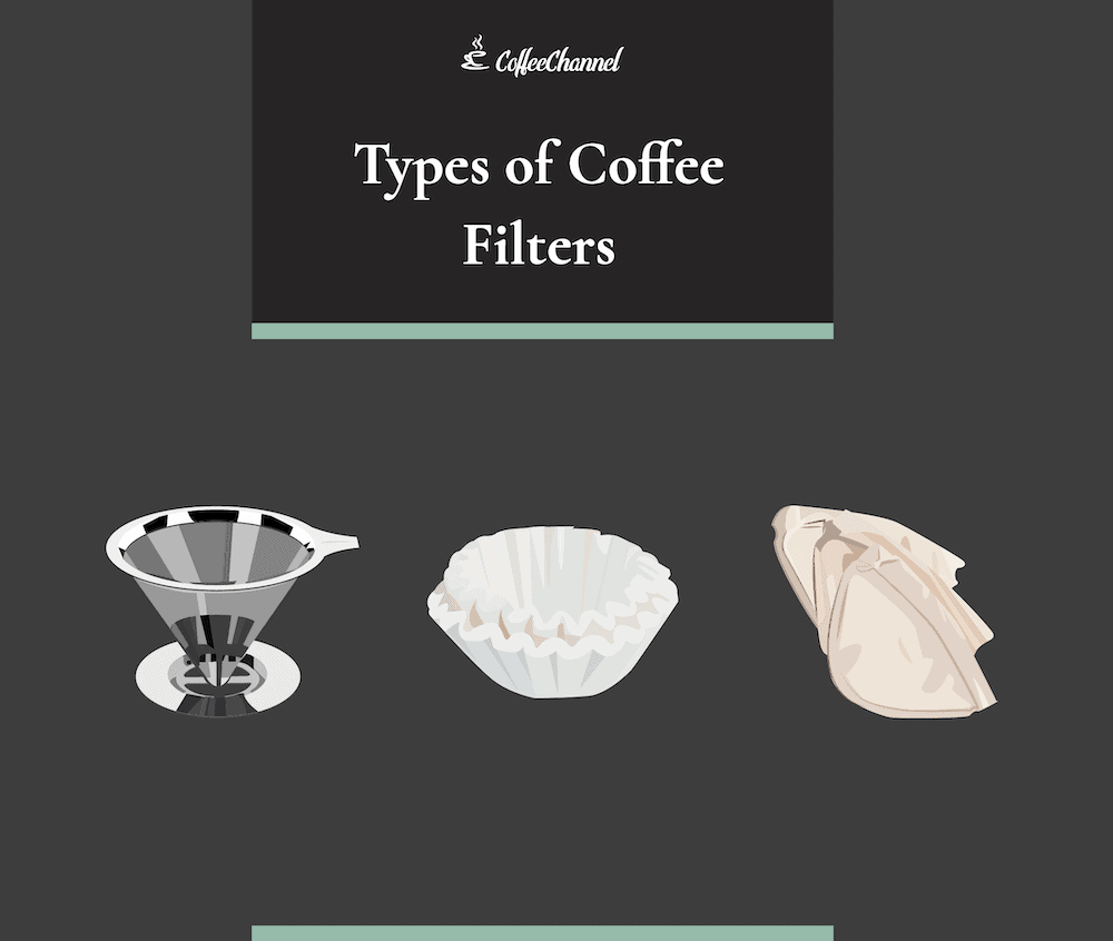 咖啡滤纸的种类