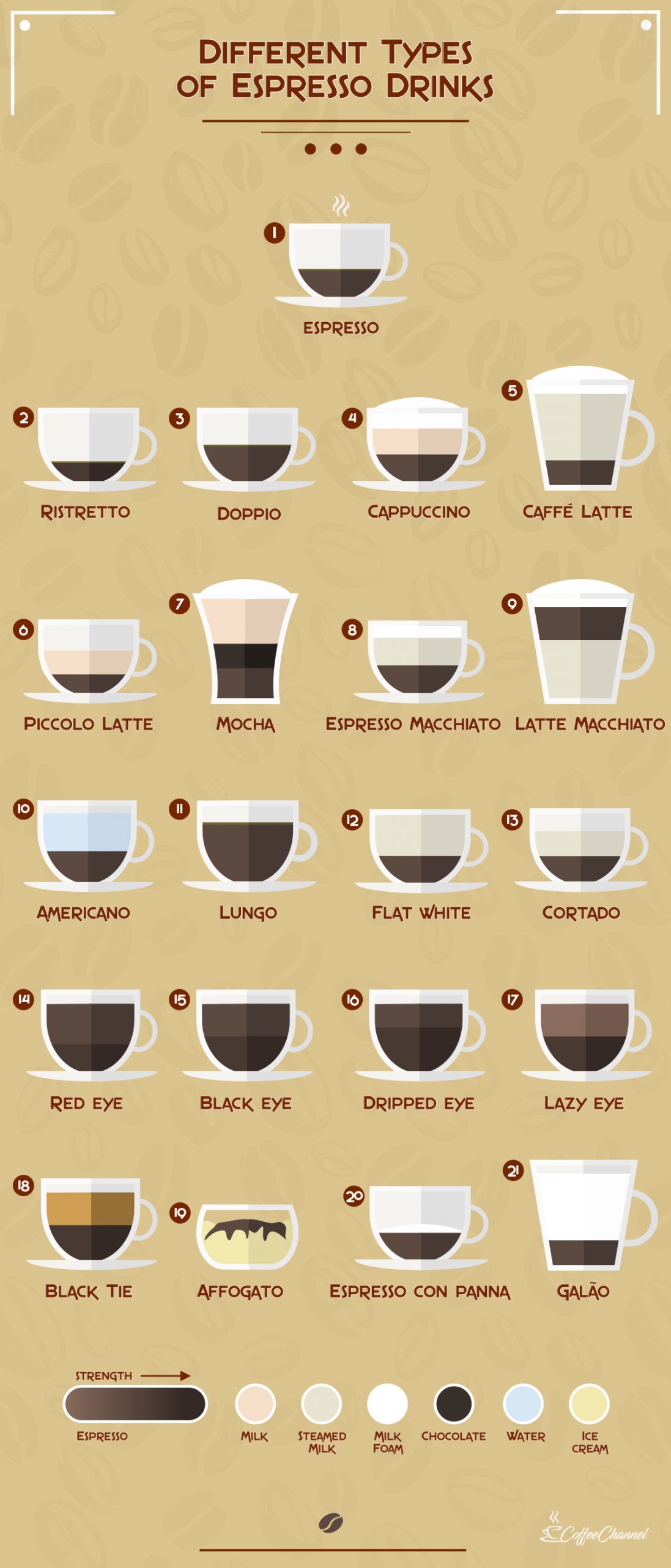 不同类型的浓咖啡饮料